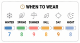 A picture showing when to wear the perfume for the best results
