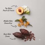 A styled flat-lay showing fragrance notes arranged on a light gray background: a sliced peach and white freesia flowers at the top labeled 'Top Notes: Peach & Freesia,' yellow osmanthus flowers in the middle labeled 'Middle Note: Osmanthus,' and dark cacao pods with scattered cacao beans at the bottom labeled 'Base Note: Cacao.' Handwritten arrows connect the ingredients to the text.
